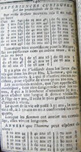 Almanach 1788 Marie-Antoinette