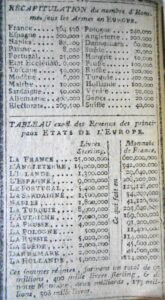 Almanach 1788 Marie-Antoinette