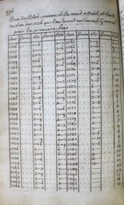 Genève 1771 manuscrit 