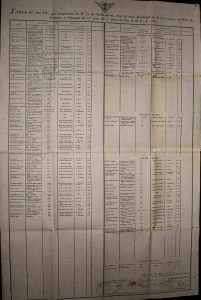 Loge Concorde Colmar 1811 Loge Concorde Colmar 1811