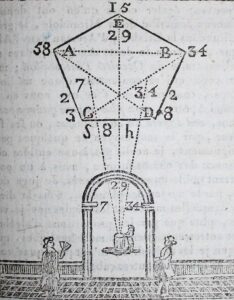 Répertoire Cabalistique