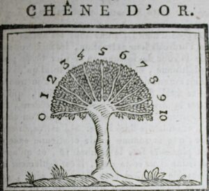Répertoire Cabalistique