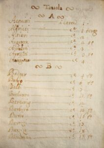 Venise vade-mecum manuscrit 1708